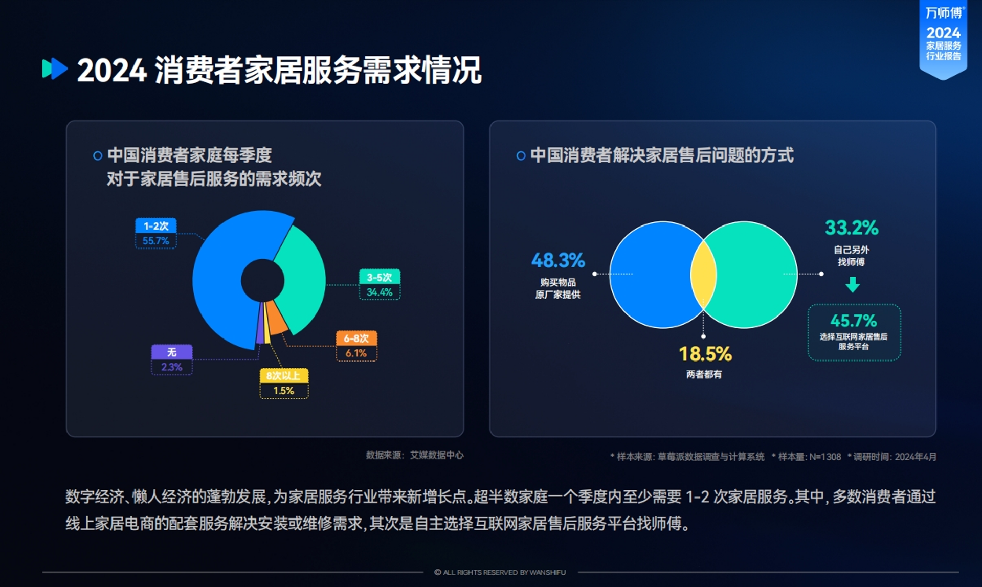 好折家居维修