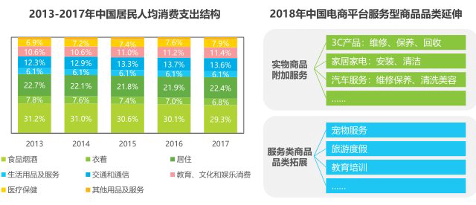 好折家居维修